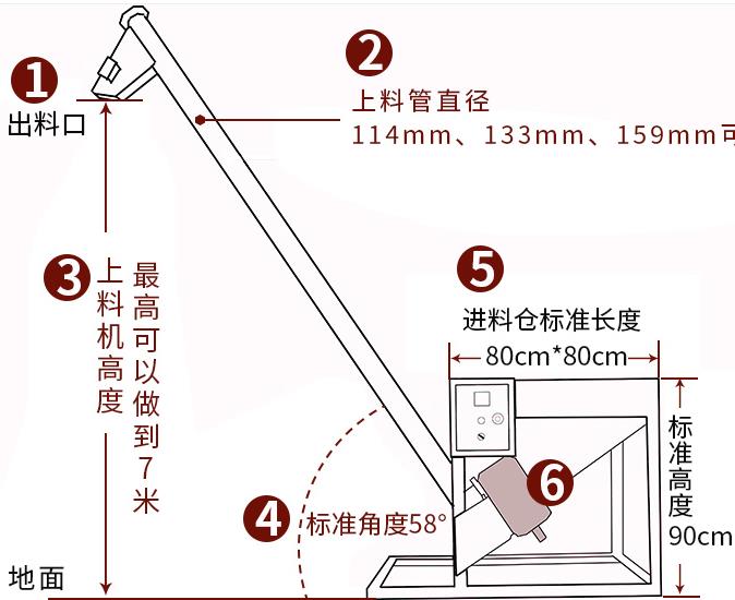 振動(dòng)螺旋上料機(jī)-化工食品行業(yè)高效輸送解決方案-智能防堵螺旋提升機(jī)定制